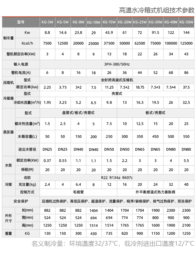 風(fēng)冷箱式工業(yè)冷水機(jī)