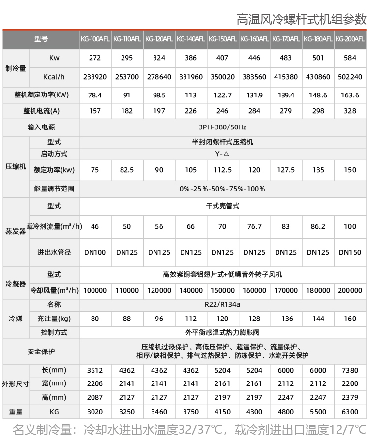 風(fēng)冷螺桿式工業(yè)冷水機