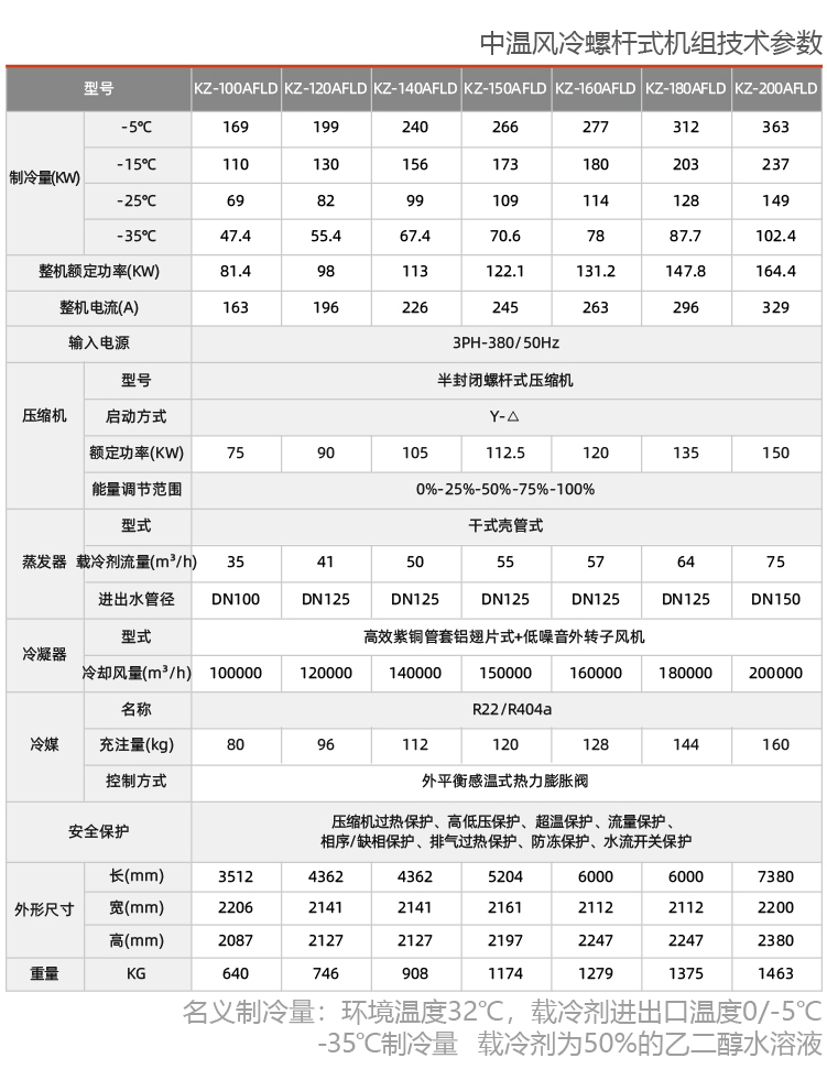 中溫風冷螺桿式冷水機