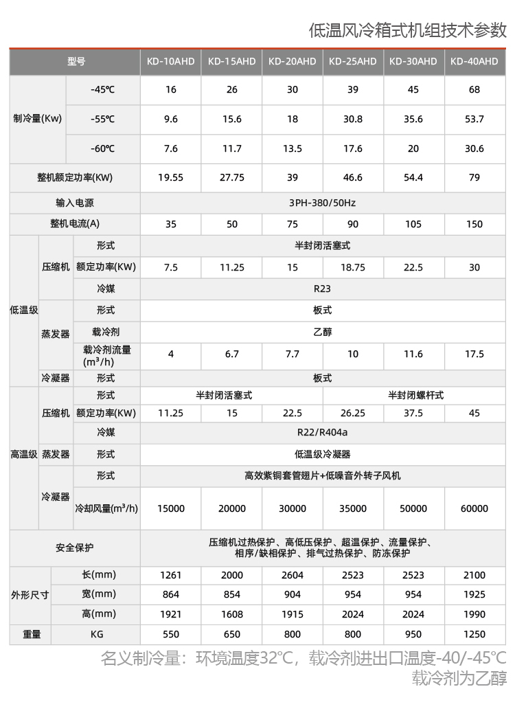 低溫風冷箱式冷水機