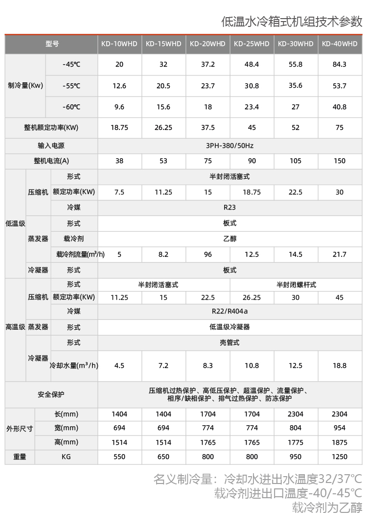 低溫水冷箱式冷水機(jī)